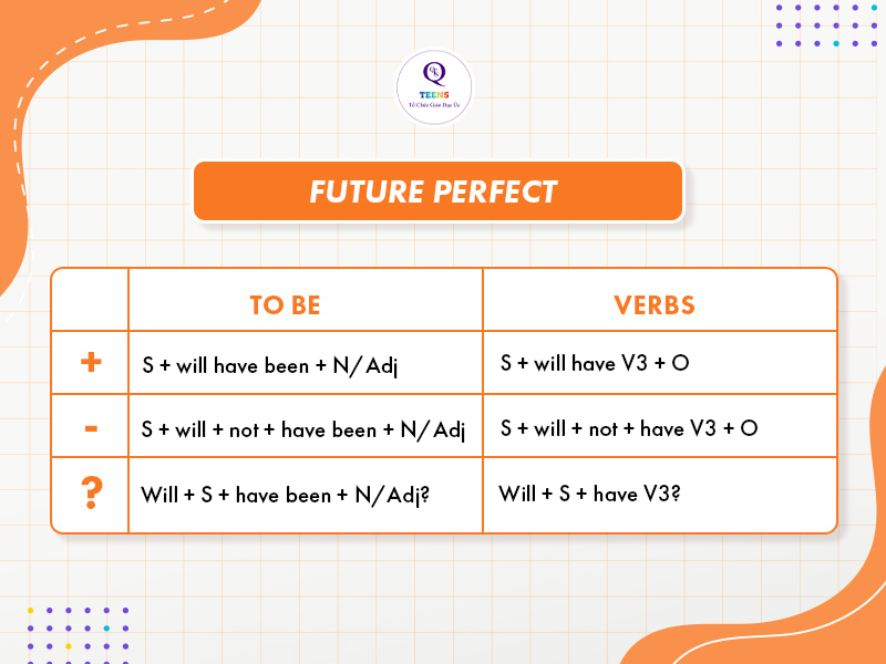 Công thức thì tương lai hoàn thành