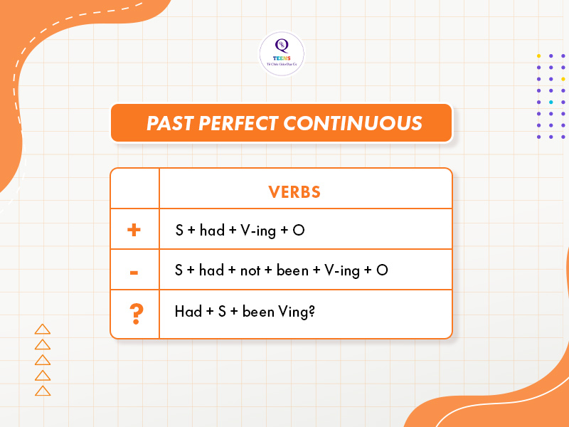 Past Perfect Continuous