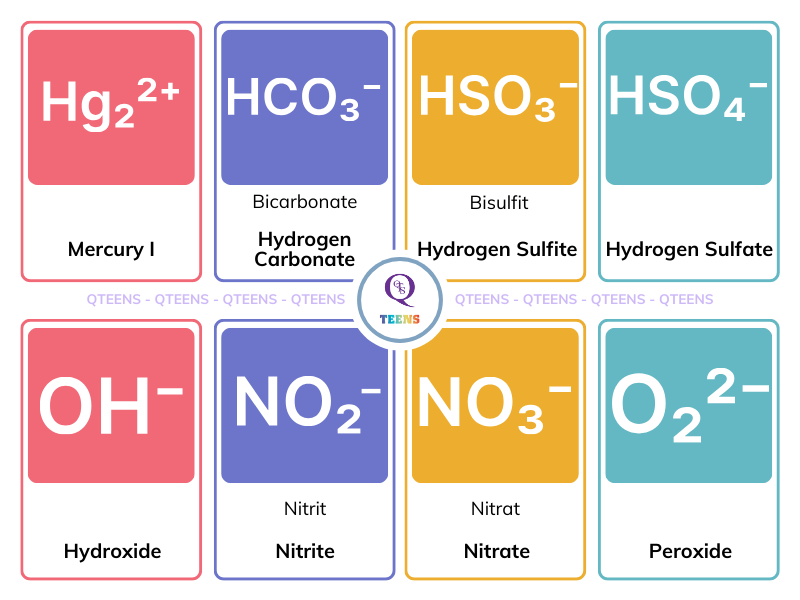 Ion đa nguyên tử vô cơ
