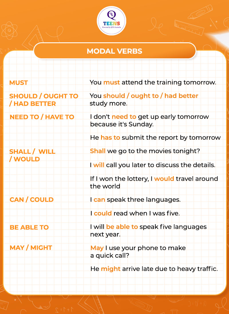 V�í dụ về Modal Verb - động từ khuyết thiếu