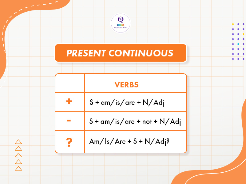 Công thức thì hiện tại tiếp diễn